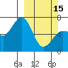 Jap Bay tide chart for Wednesday, March 15, 2023