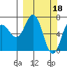 Jap Bay tide chart for Saturday, March 18, 2023