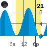 Jap Bay tide chart for Tuesday, March 21, 2023