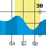 Jap Bay tide chart for Thursday, March 30, 2023