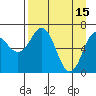 Jap Bay tide chart for Saturday, April 15, 2023