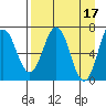 Jap Bay tide chart for Monday, April 17, 2023