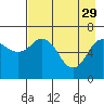 Jap Bay tide chart for Saturday, April 29, 2023