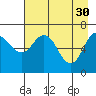 Jap Bay tide chart for Sunday, April 30, 2023