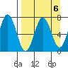 Jap Bay tide chart for Thursday, April 6, 2023