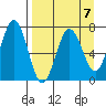Jap Bay tide chart for Friday, April 7, 2023