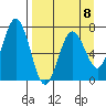 Jap Bay tide chart for Saturday, April 8, 2023