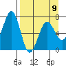 Jap Bay tide chart for Sunday, April 9, 2023