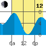 Jap Bay tide chart for Friday, May 12, 2023