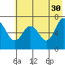 Jap Bay tide chart for Tuesday, May 30, 2023