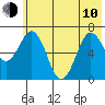 Jap Bay tide chart for Saturday, June 10, 2023