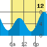 Jap Bay tide chart for Monday, June 12, 2023