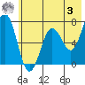 Jap Bay tide chart for Saturday, June 3, 2023