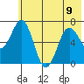 Jap Bay tide chart for Friday, June 9, 2023