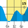 Jap Bay tide chart for Saturday, July 15, 2023