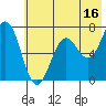Jap Bay tide chart for Sunday, July 16, 2023