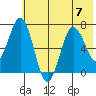 Jap Bay tide chart for Friday, July 7, 2023