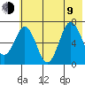 Jap Bay tide chart for Sunday, July 9, 2023