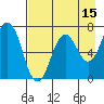 Jap Bay tide chart for Tuesday, August 15, 2023