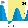 Jap Bay tide chart for Wednesday, August 30, 2023