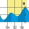 Jap Bay tide chart for Wednesday, August 9, 2023