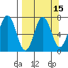 Jap Bay tide chart for Friday, September 15, 2023