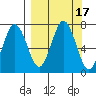 Jap Bay tide chart for Sunday, September 17, 2023