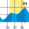 Jap Bay tide chart for Saturday, September 23, 2023