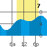 Jap Bay tide chart for Saturday, October 7, 2023
