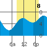 Jap Bay tide chart for Sunday, October 8, 2023