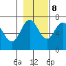 Jap Bay tide chart for Wednesday, November 8, 2023