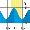 Jap Bay tide chart for Thursday, November 9, 2023