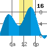 Jap Bay tide chart for Saturday, December 16, 2023