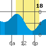 Jap Bay tide chart for Monday, March 18, 2024