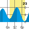 Jap Bay tide chart for Saturday, March 23, 2024
