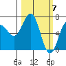 Jap Bay tide chart for Thursday, March 7, 2024