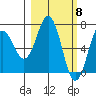 Jap Bay tide chart for Friday, March 8, 2024