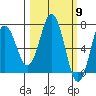 Jap Bay tide chart for Saturday, March 9, 2024