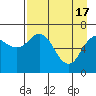 Jap Bay tide chart for Wednesday, April 17, 2024