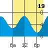 Jap Bay tide chart for Friday, April 19, 2024