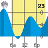 Jap Bay tide chart for Thursday, May 23, 2024