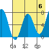 Jap Bay tide chart for Monday, May 6, 2024