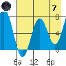 Jap Bay tide chart for Tuesday, May 7, 2024