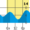 Jap Bay tide chart for Friday, June 14, 2024