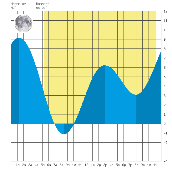 Jap Bay tide chart for Friday, June 21, 2024