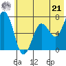 Jap Bay tide chart for Friday, June 21, 2024
