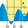Jap Bay tide chart for Friday, June 7, 2024