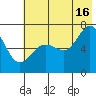 Jap Bay tide chart for Tuesday, July 16, 2024