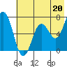Jap Bay tide chart for Saturday, July 20, 2024