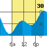 Jap Bay tide chart for Tuesday, July 30, 2024